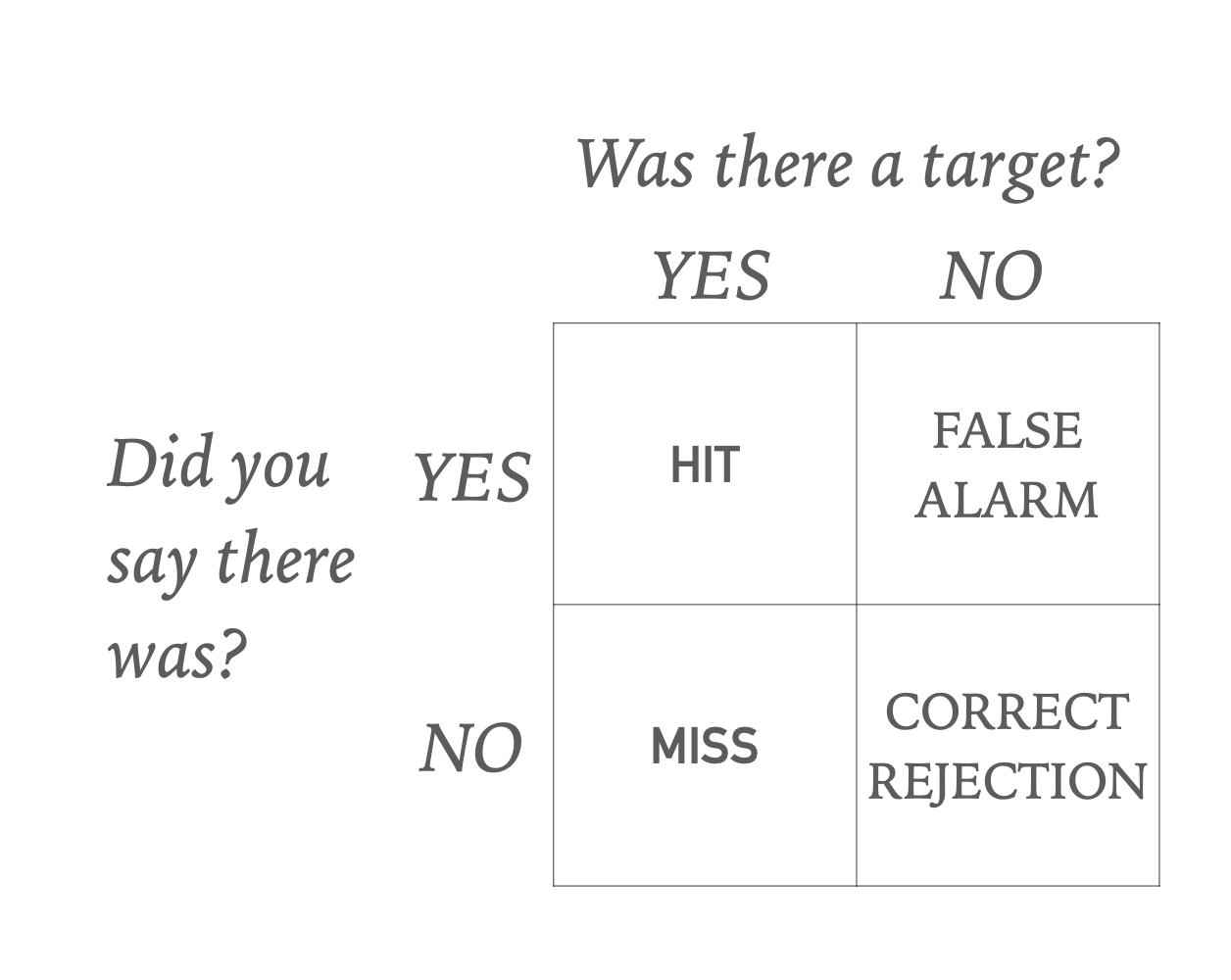 <p><span style="font-family: Arial, sans-serif">Signal detection</span></p>