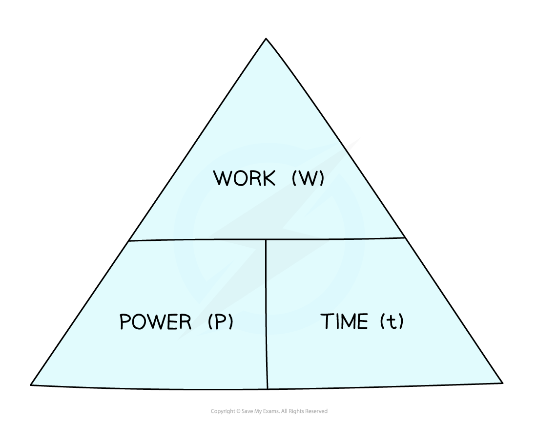 <p>power = work done/ time</p>
