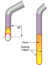 <p>universal curets have what kind of working end?</p>
