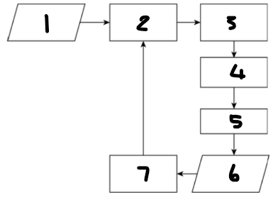 <p>Label each component: 1</p>