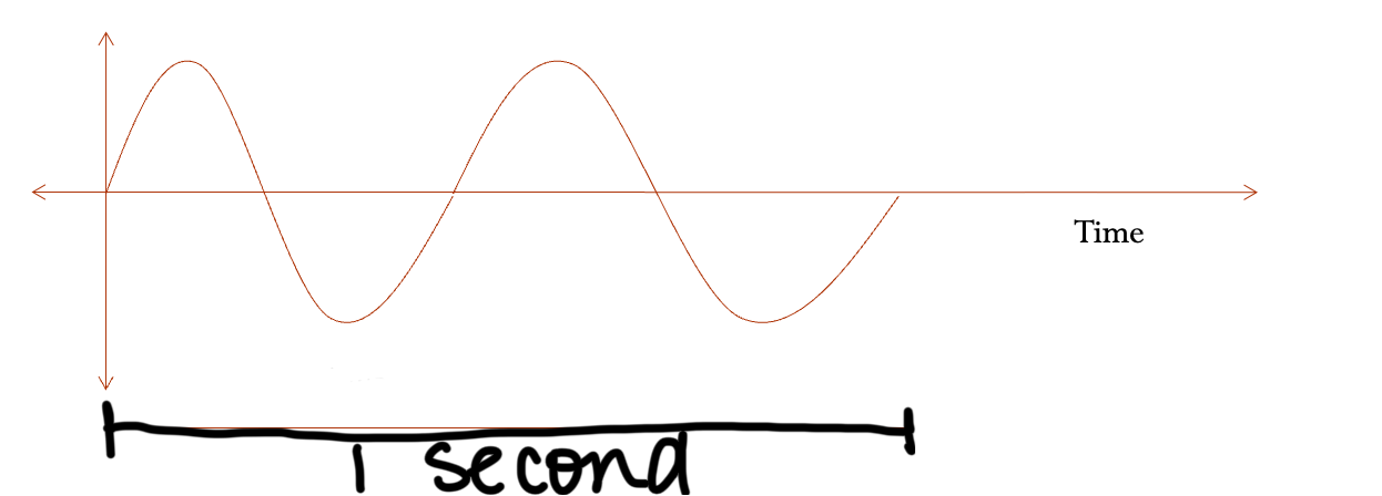<p>what is the frequency?</p>