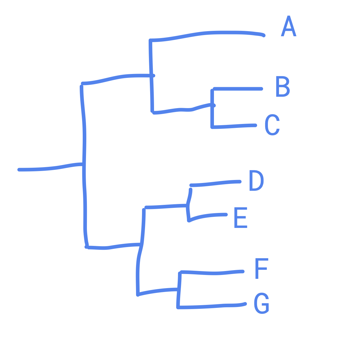 <p>where is a true or monophyletic clade?</p>