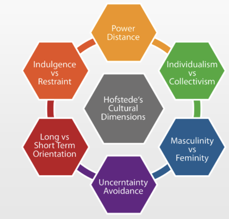 <p><span>Compare the national cultures of the U.S. and India. How might these</span></p><p><span>differences affect UPS’s formulation and implementation of an</span></p><p><span>expansion strategy in India?</span></p>