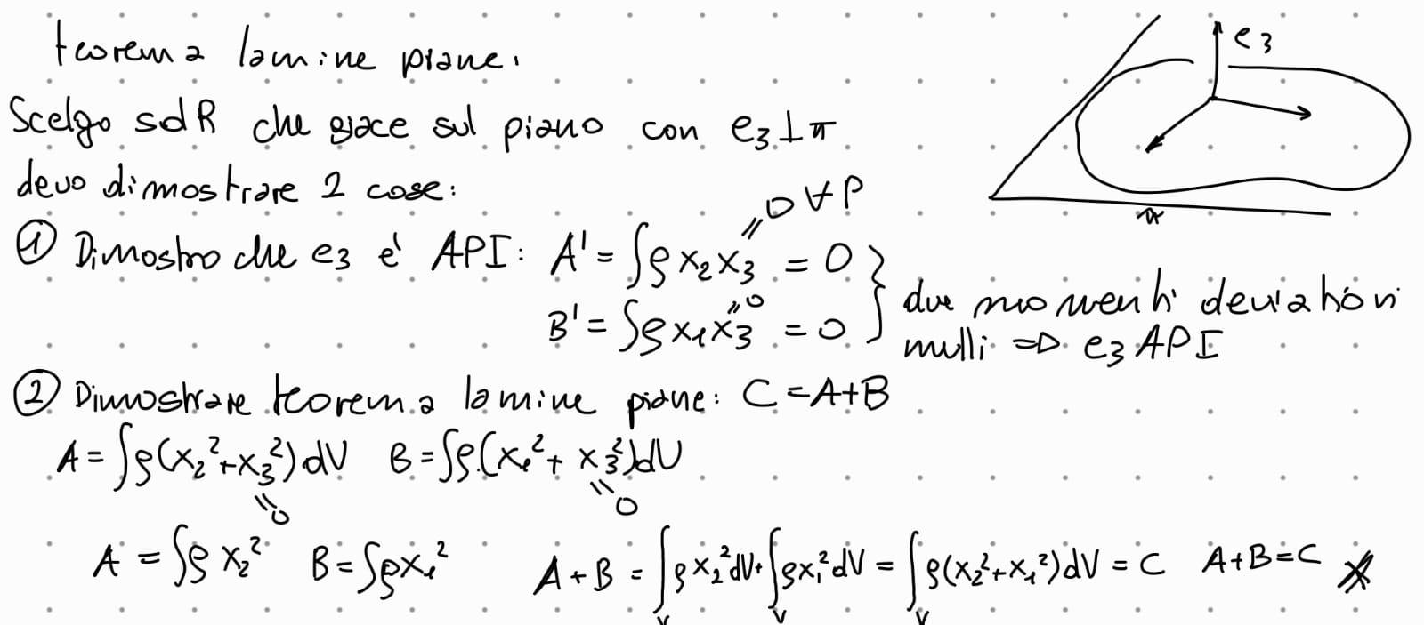 <p>per lamine piane vale che A + B = C</p>