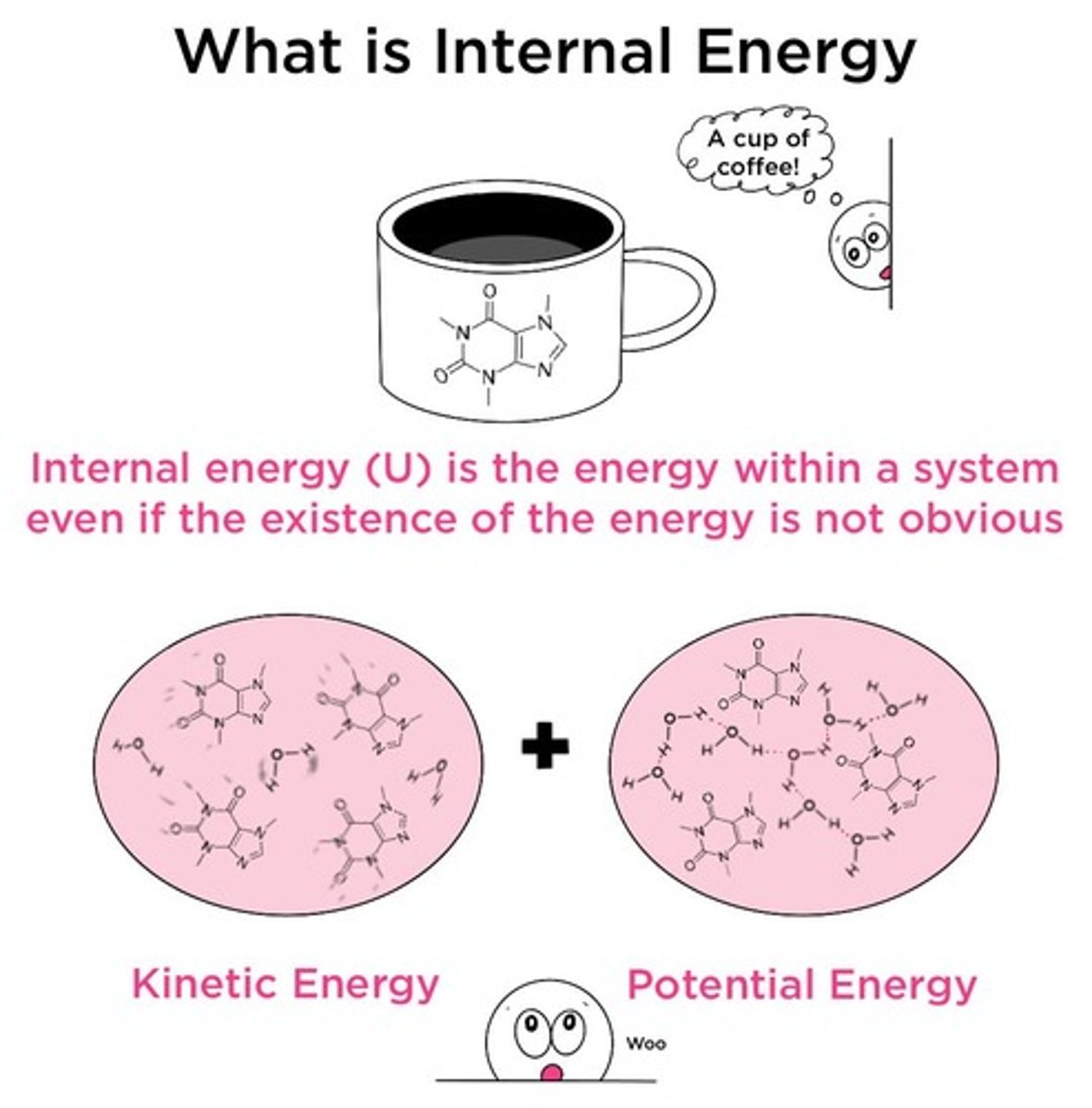 <p>Temperature is directly proportional to the average kinetic energy of the particles within a substance.</p>