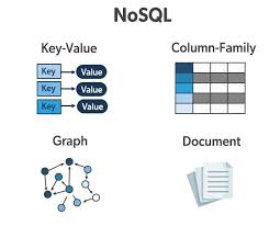 <p>NoSQL</p>