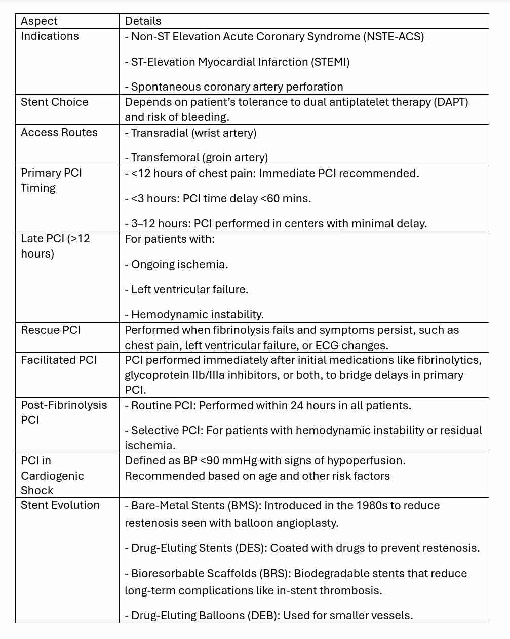<p>Coronary angioplasty, also known as Percutaneous Coronary Intervention (PCI), is a procedure used to treat coronary artery disease by opening blocked arteries and improving blood flow, often with stent placement.</p>