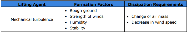 <ol><li><p>Rough ground </p></li><li><p>Strength of winds </p></li><li><p>Humidity </p></li><li><p>Stability</p></li></ol><p></p>