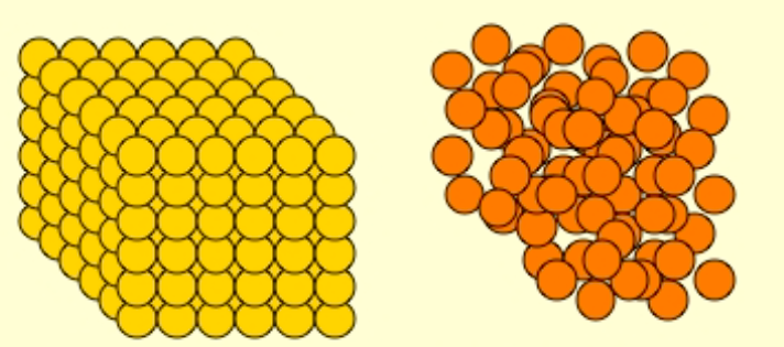 <p>Extra:</p><p>Label Low density vs High Density </p>