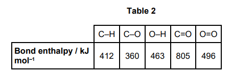 <p>The equation for the complete combustion of gaseous pentan-1-ol is shown.</p><p>CH<sub>3</sub>(CH<sub>2</sub>)<sub>3</sub>CH<sub>2</sub>OH(g) + 7.5O<sub>2</sub>(g) → 5 CO<sub>2</sub>(g) + 6 H<sub>2</sub>O(g) ΔH = –3388 kJ mol<sup>–1</sup></p><p>Table 2 shows some bond enthalpy data.</p><p>Use data from <strong>Table 2</strong> to calculate a value for the mean C–C bond enthalpy in pentan-1-ol.&nbsp; (3)</p>