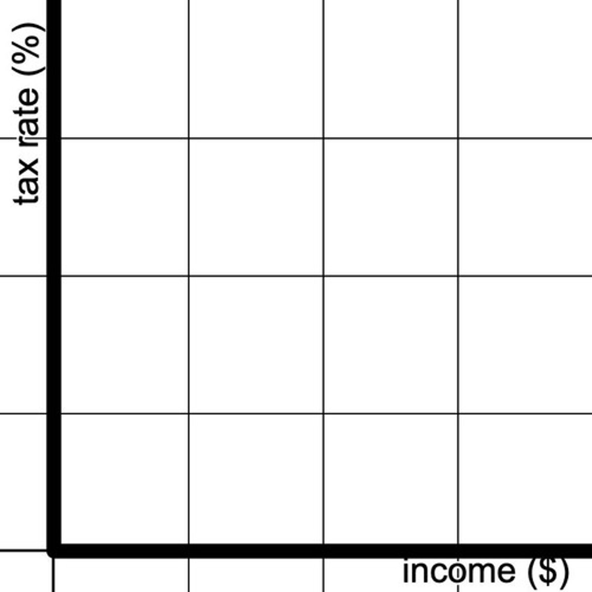 <p>Tax rates increase as income level increases.</p>