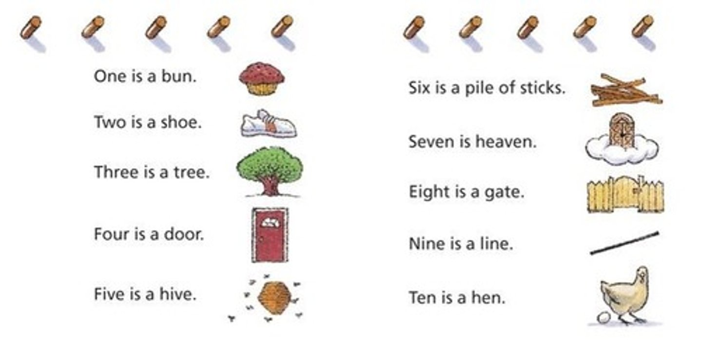 <p>pre-memorizing a list of words that are easy to associate with the numbers they represent (example: grocery list)</p>