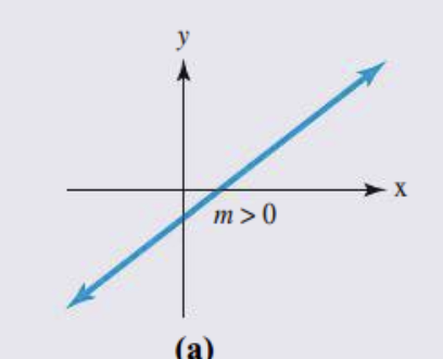 <p>What is this slope? </p>