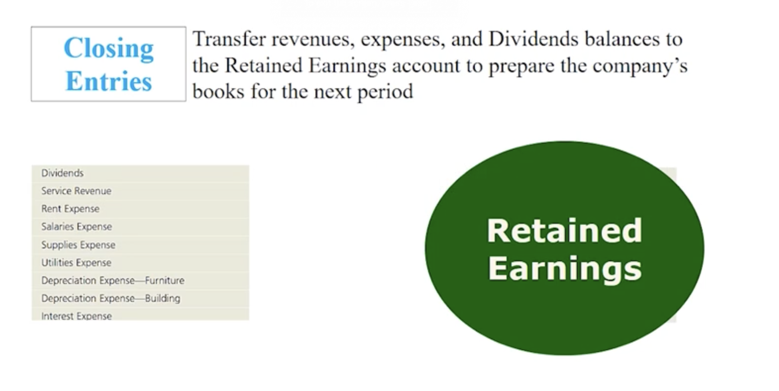 <p>Transfer revenues, expenses, and Dividends balances to the Retained Earnings account to prepare the company’s books for the next period.</p><ul><li><p>The small green sheet is part of the Adjusted Trial Balance that only includes the temporary accounts, Dividends, Service Revenue and all Expenses. All the balances are transferred to the Retained Earnings account to update retained earnings for the next period. This process also allows the ledger balance of RE to equal the balance of RE of the Balance Sheet.</p></li></ul><p></p>