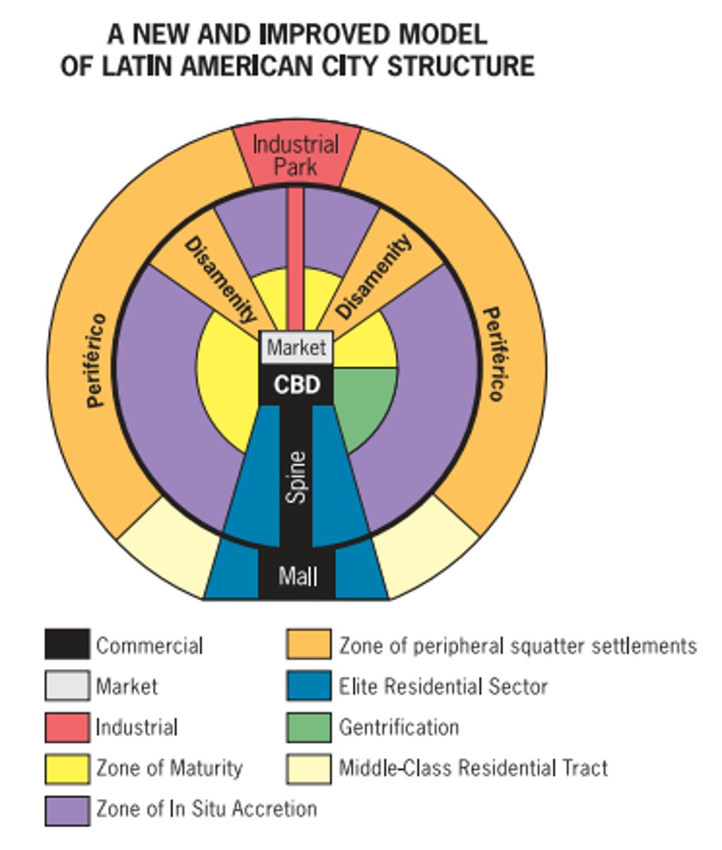 <p>a model of the Latin American city showing a blend of traditional elements of Latin American culture with the forces of globalization that are reshaping the urban scene</p>