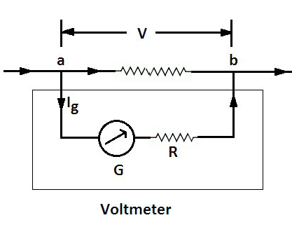 <p>This is a voltmeter. What is the formula for calculating the large resistance?</p>