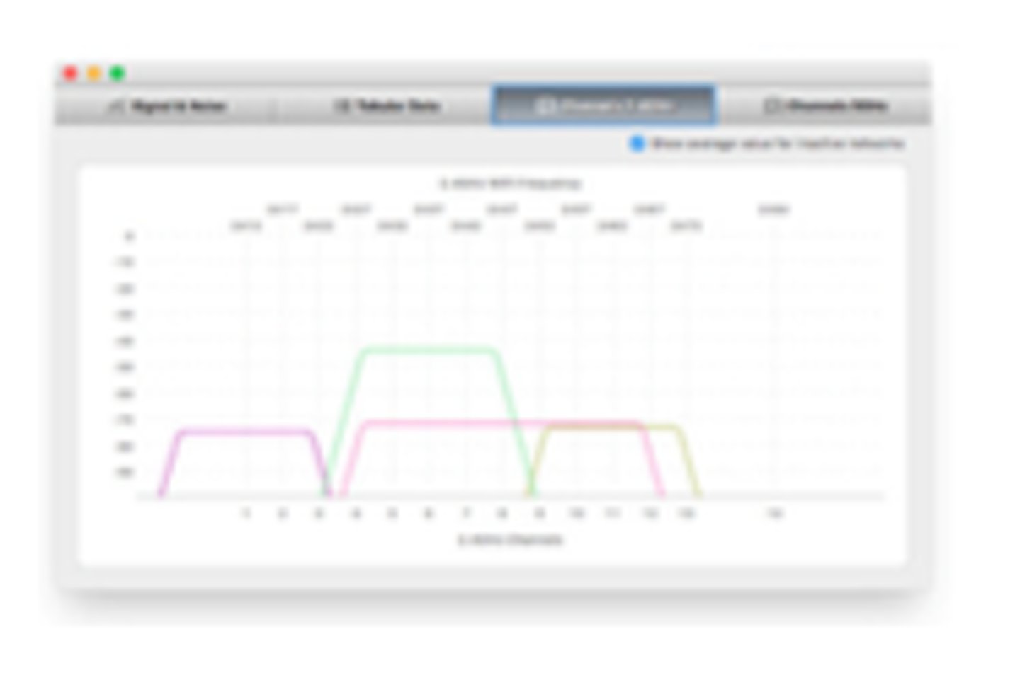 <p>Wireless networks are</p><p>incredibly easy to monitor</p><p>- Everyone "hears" everything</p><p>• Purpose-built hardware or</p><p>mobile device add-on</p><p>- Specializes in 802.11 analysis</p><p>• Identify errors and interference</p><p>- Validate antenna location and installation</p>