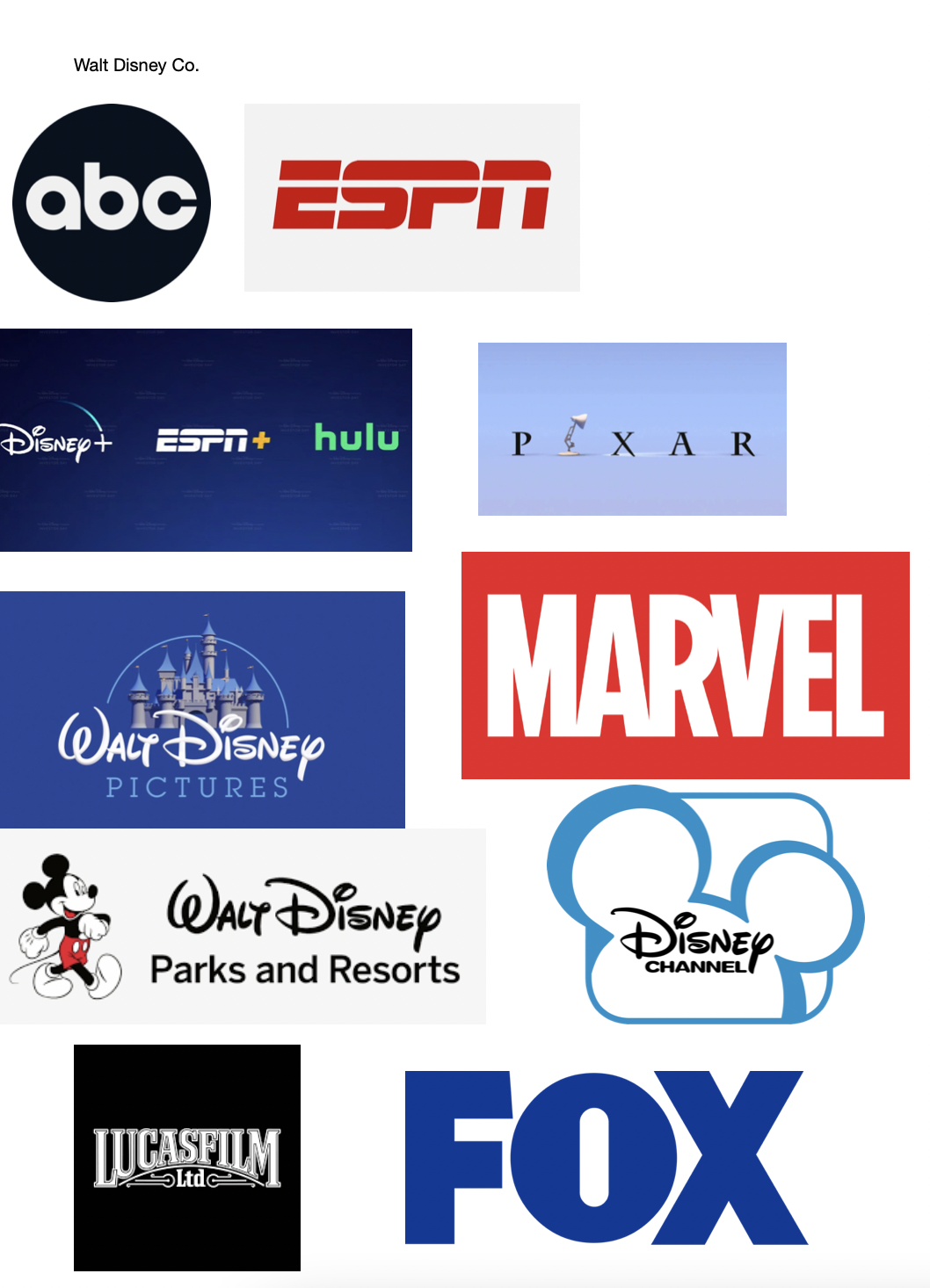 <p>ABC, ESPN, Disney Channels, Fox Assets, Walt Disney Studios, Pixar, Marvel Studios, Lucas Films, Walt Disney Parks &amp; Resorts</p><p></p><p>Disney+ Hulu, ESPN+</p>