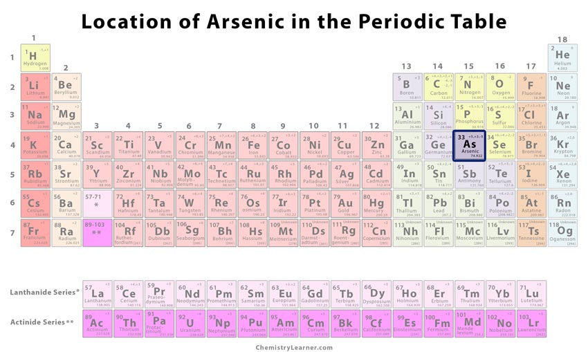 <p>As (metalloid)</p>