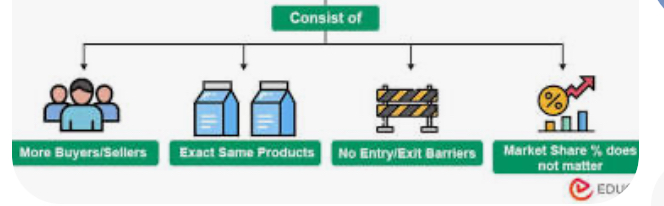 <p>Perfect competition</p>