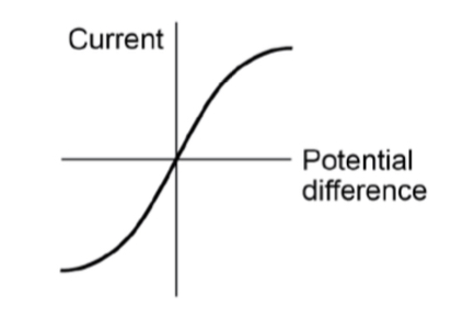 lamps, diodes, thermistors, LDRs