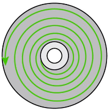 <p>How does optical storage work?</p>