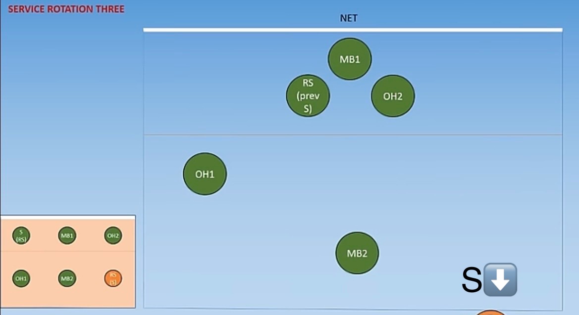 <p>Which rotation is this?</p>