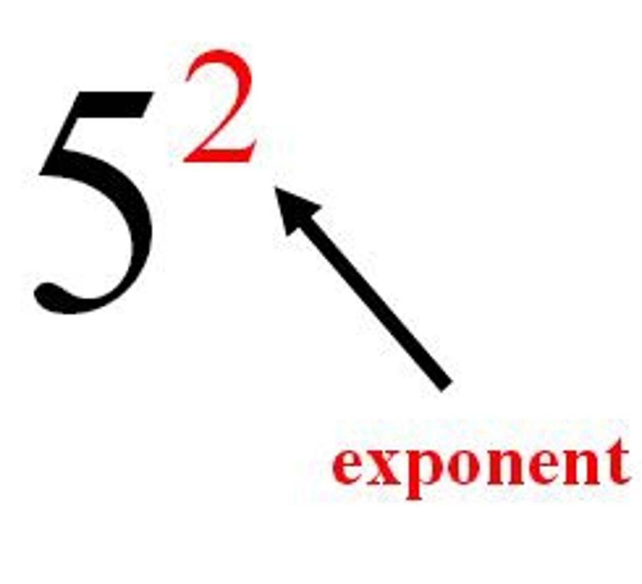 <p>the small number in a power that tells how many times to multiply the base number</p>