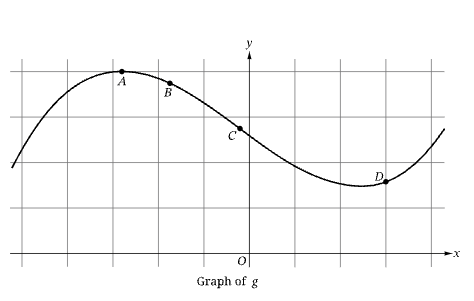 <p><span>The figure shows the graph of a function&nbsp;g&nbsp;in the&nbsp;xy-plane with four labeled points. It is known that a relative maximum of&nbsp;g&nbsp;occurs at&nbsp;A, and the only point of inflection of the graph of&nbsp;g&nbsp;is&nbsp;C. Of the following points, at which is the rate of change of&nbsp;g&nbsp;the least?</span></p>