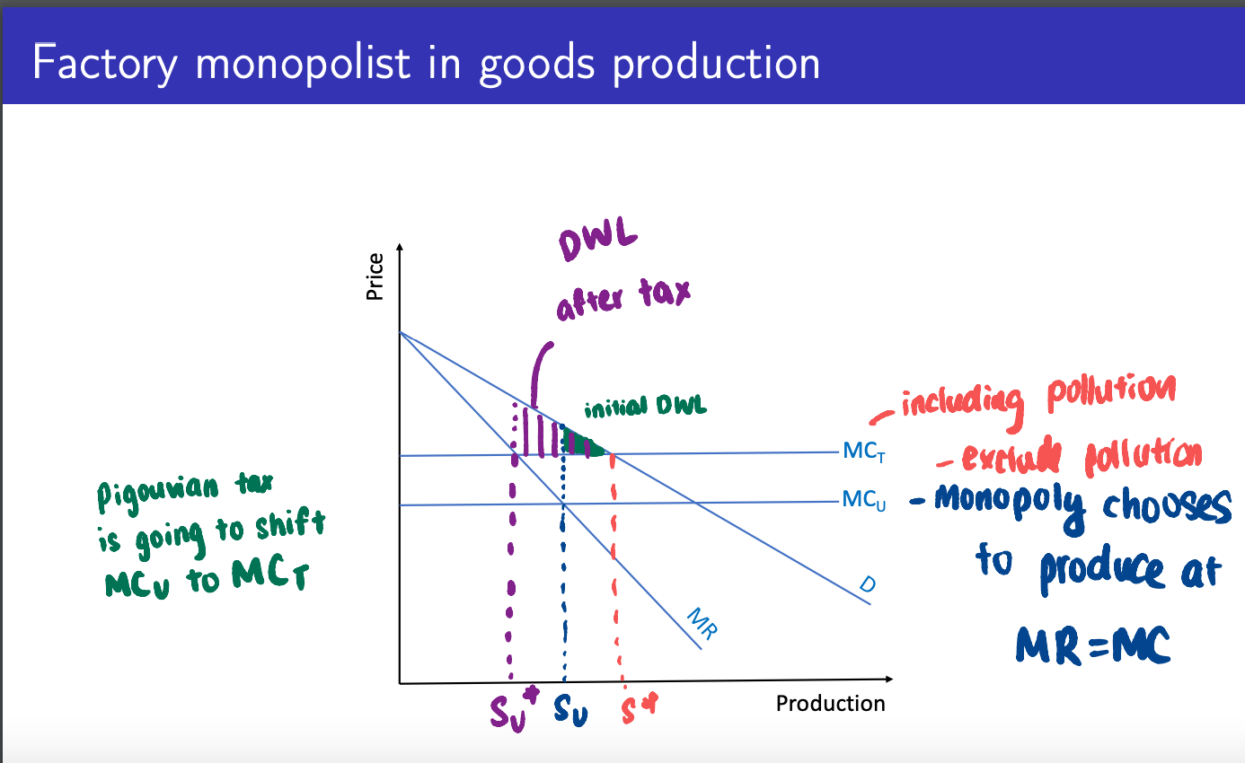 <p>Explain the graph of the factory monopolist in goods production</p>