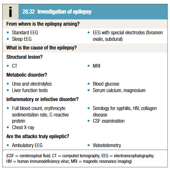 <ul><li><p>EEG aids in establishing type of epilepsy and guides treatment</p></li><li><p>Inter-ictal EEG is abnormal in ½ of patients with recurrent seizures (hence can’t be used to exclude epilepsy)</p></li><li><p>Ambulatory EEG recording or video EEG monitorring may aid in differential diagnosis</p></li></ul><p>Imaging</p><ul><li><p>Indications: epilepsy started post age 16 years, seizure has focal features clinically, EEG shows focal seizure souce and control of seizure is difficult or deteriorating</p></li><li><p>Cannot establish diagnosis but can identify cause</p></li><li><p>MRI needed to demonstrate subtle changes (hippocampal sclerosis)</p></li></ul><p></p>