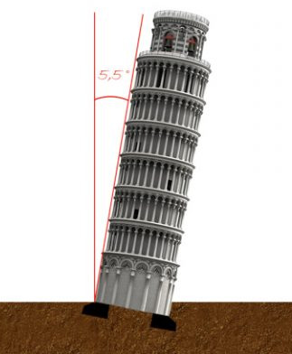 <p>(<em>noun</em>) the space between two lines that meet at a point</p><p>“The Tower of Pisa tilts at a 5.5<span>° _______.</span></p>