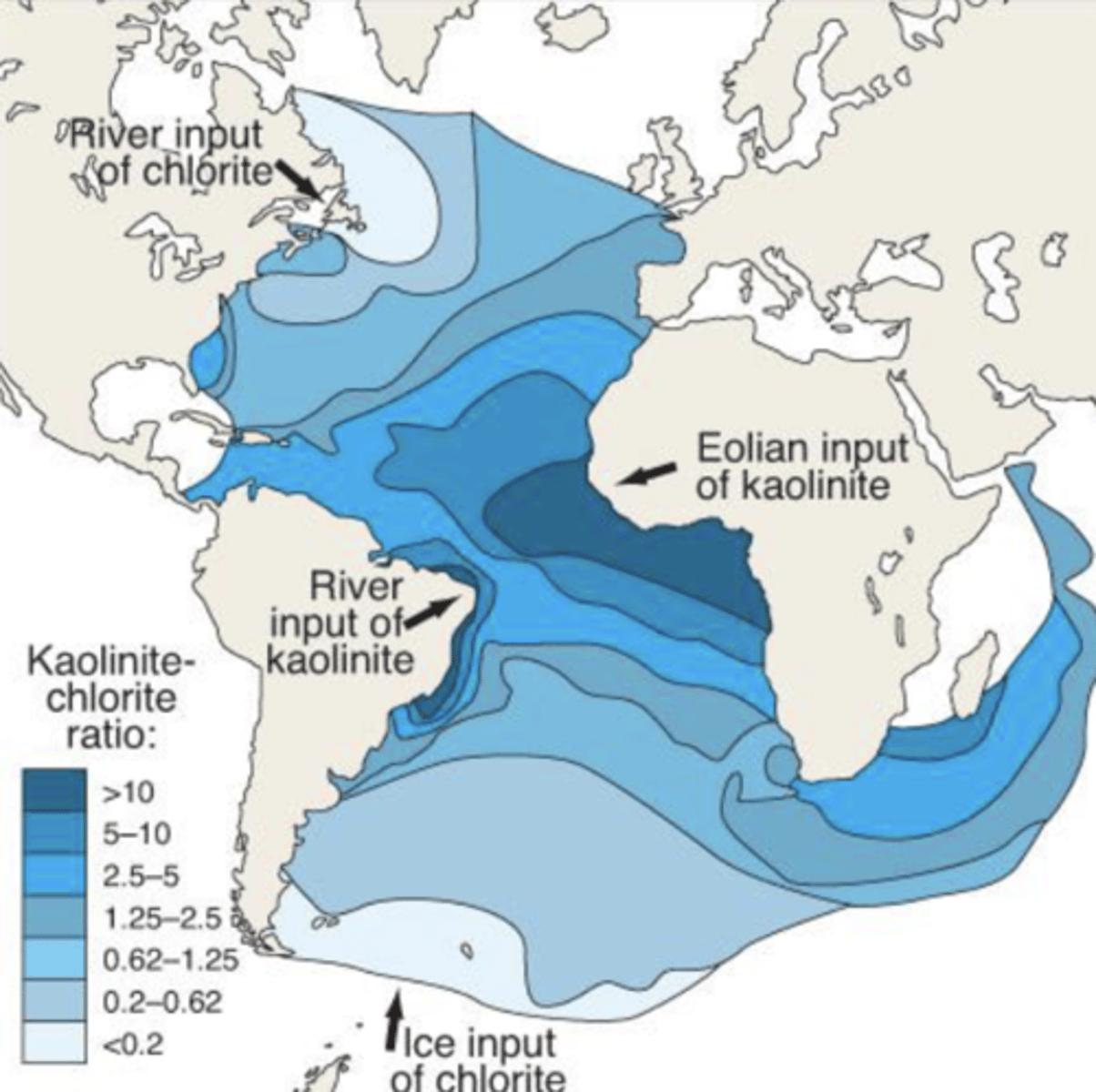 <p>Kaolinite results from chemical weathering -> low lats</p><p>Chlorite is made from grinding of rocks -> glacial, high lats</p><p>Important because we can determine latitude of sediment source</p>