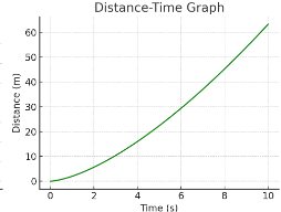 <p>What does the curve’s steepness represent?</p>