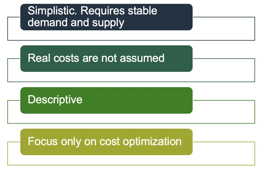 <p><span><strong><span>Disadvantages of EOQ</span></strong></span></p>