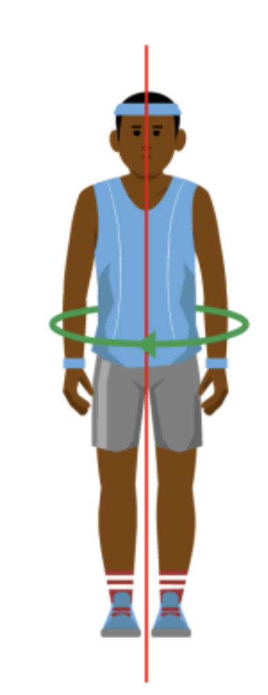 Runs through the centre of the body from top to bottom. 

A person rotates around this axis when spinning.