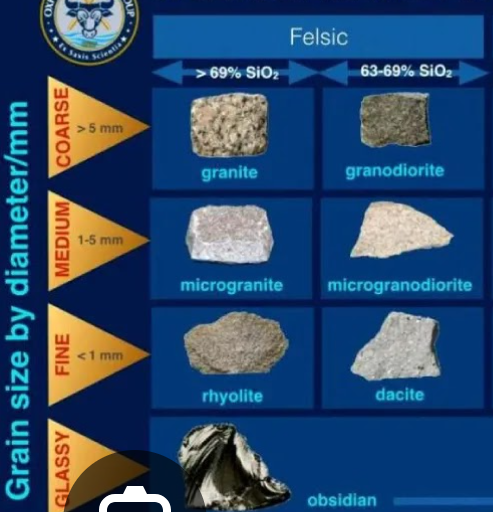 <p>Rich in <strong>feldspar + silica (Si)</strong> (lighter minerals).</p>