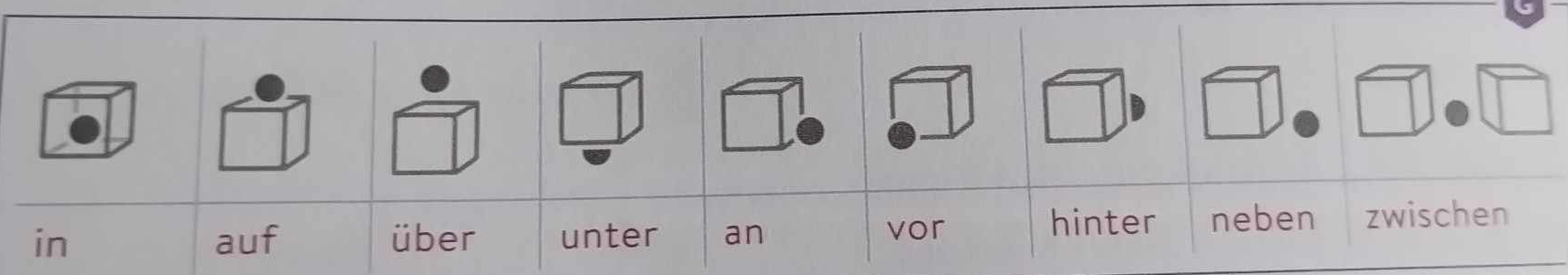 <p>in<br>auf<br>über<br><br>unter<br>an<br>vor<br><br>hinter<br>neben<br>zwischen<br><br><em>wszystkie wyżej + Dativ</em><br><br>durch <em>+ Akkusativ</em></p>