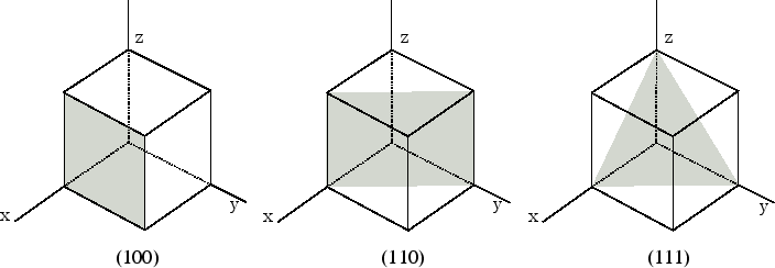 <p>Miller indices</p>