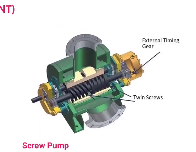 <p>Screw Pump</p>