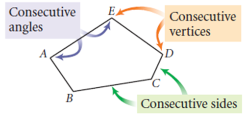 Two vertices of a polygon that are endpoints of the same side.