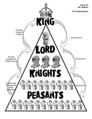 A political system in which nobles are granted the use of lands that legally belong to their king, in exchange for their loyalty, military service, and protection of the people who live on the land