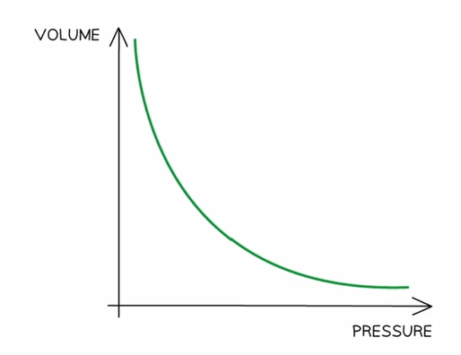 <p>What does this graph show?</p>