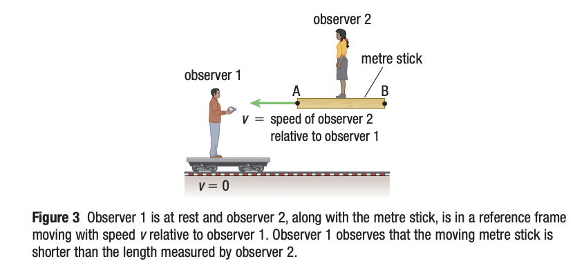 <p>the shortening of distances in an inertial frame of reference moving relative to an observer in another inertial frame of reference. it is the counterpart to time dilation. the person on a moving spaceship will say the normal length, the person on the ground will say its shorter</p>