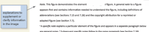 <p>In basic components of a figure, this represents the?</p>