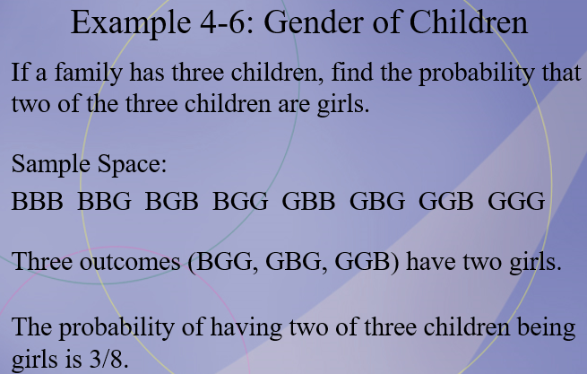 <p>The probability of having two of three children being girls is 3/8.</p>