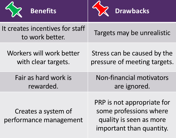 <p>Rewards those employees who meet certain goals</p>