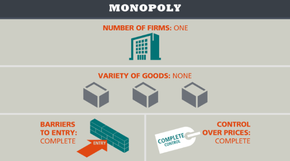 <p>Monopoly</p>