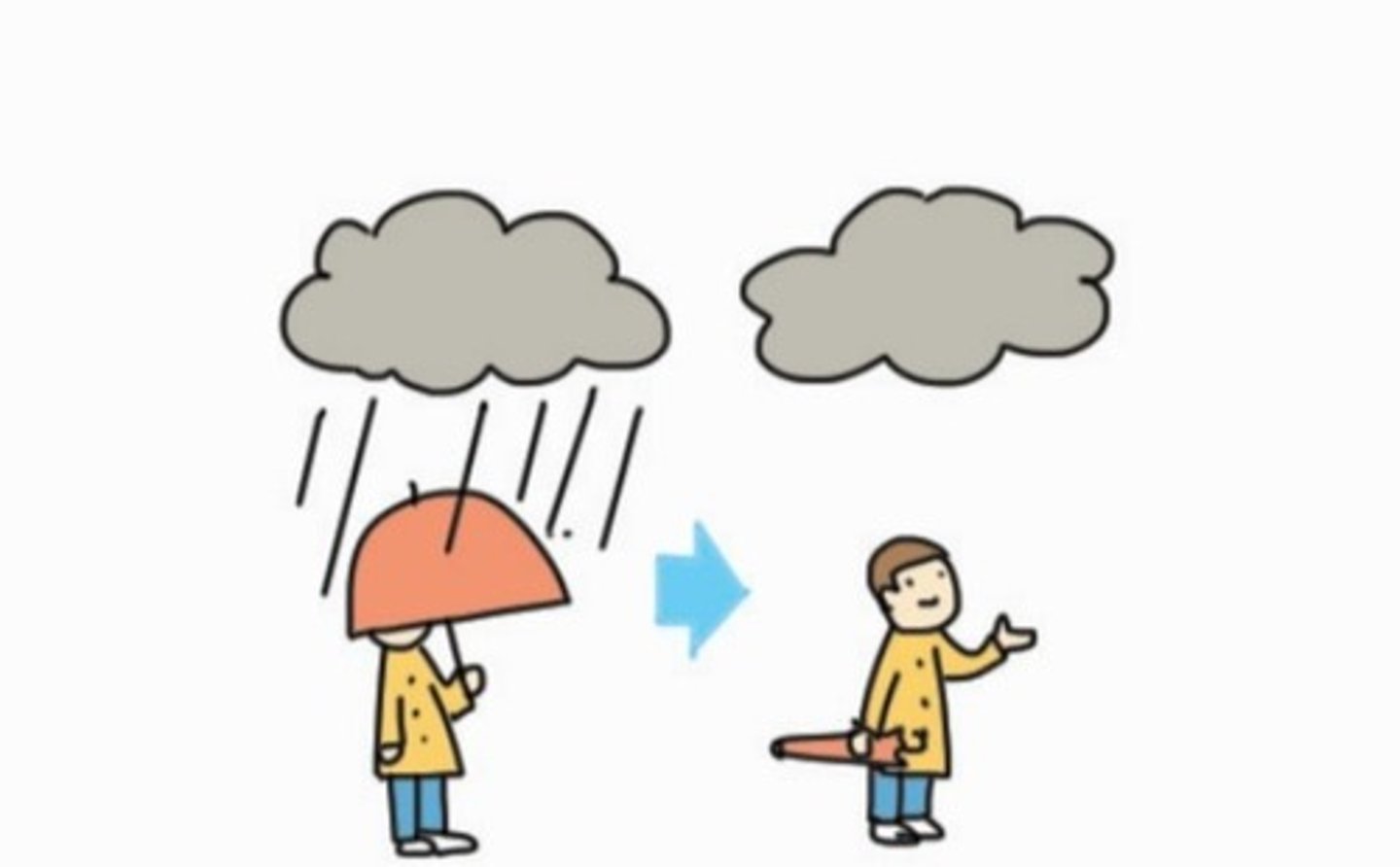 <p>mưa tạnh</p><p>비가 그쳤어요</p><p>Tạnh mưa rồi<br><span style="color: red"><em>Ngữ pháp: 어/아요 + thì Quá khứ</em></span></p>