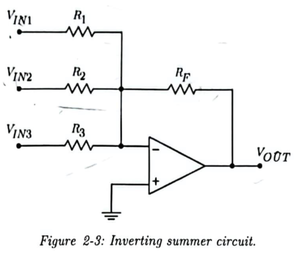<p>Inverting Summer</p>